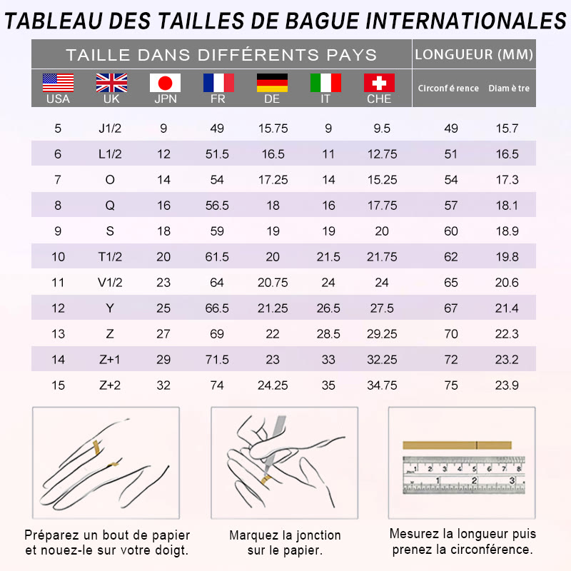 TABLEAU DES TAILLES DE BAGUE