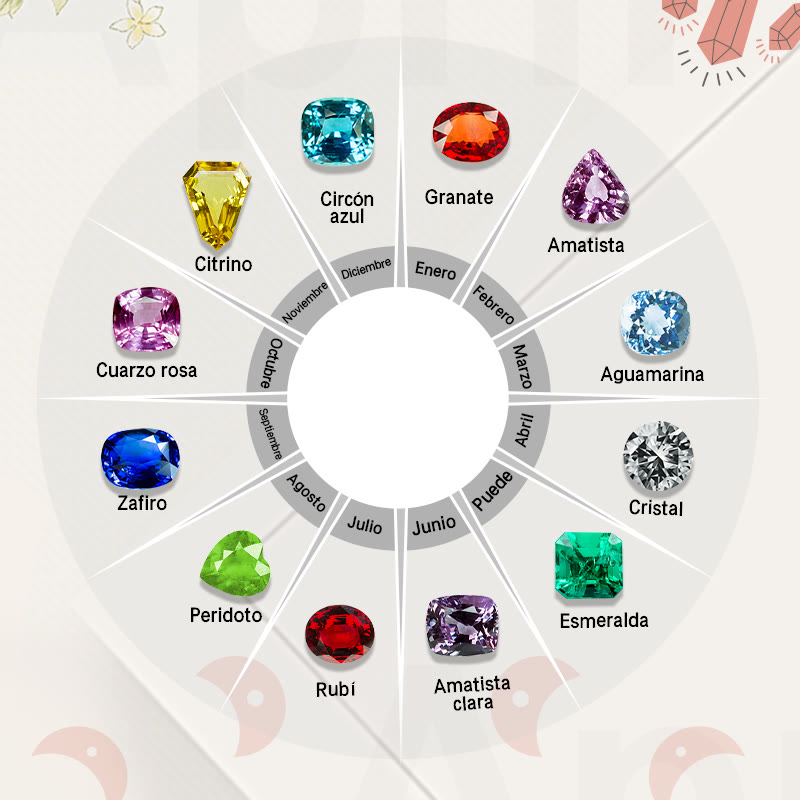 Piedra del zodiaco