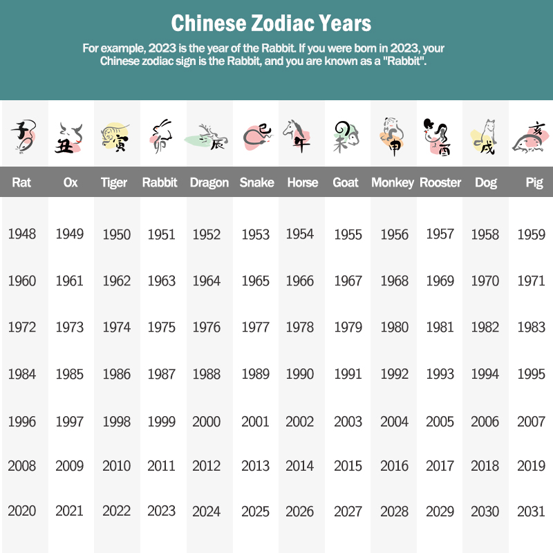 Chinese zodiac Years
