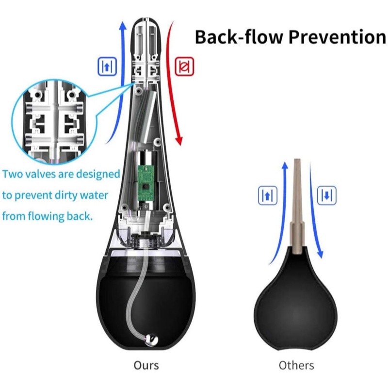 Electric Enema Bulb with Multiple Spray Modes - image 6